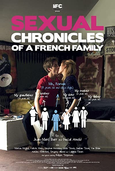Chroniques sexuelles d'une famille d'aujourd'hui (2012) afişi Chroniques sexuelles d'une famille d'aujourd'hui (2012) afişi