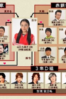 Gokusen 3 (2008) afişi