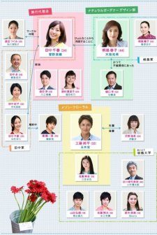 Kekkon Shinai (2012) afişi