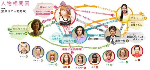 Nihonjin No Shiranai Nihongo (2010) afişi Nihonjin No Shiranai Nihongo (2010) afişi