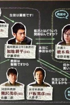 Our Textbook (2007) afişi