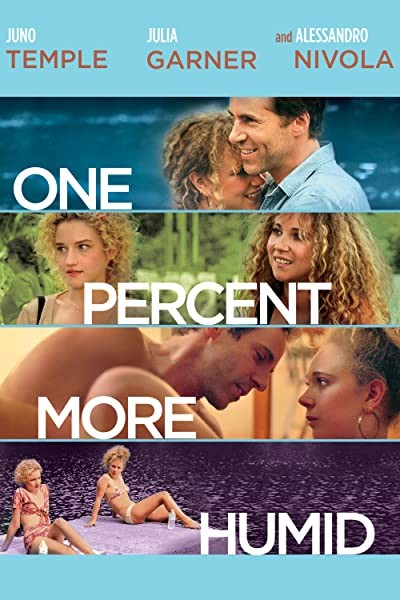One Percent More Humid (2017) afişi One Percent More Humid (2017) afişi