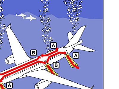 Safety Procedures (2004) afişi Safety Procedures (2004) afişi