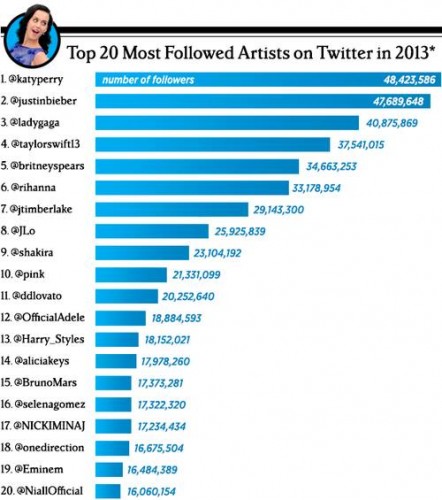 Bruno Mars Fotoğrafı