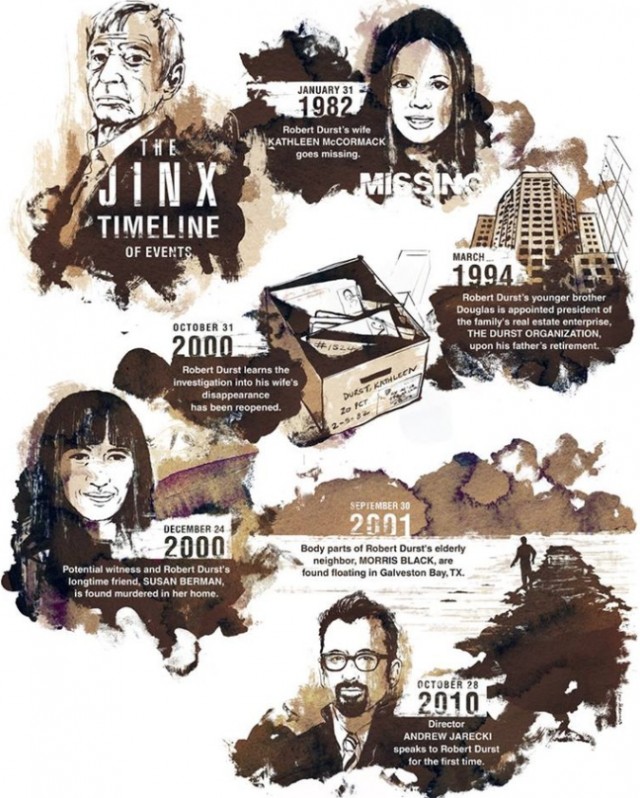 The Jinx: The Life and Deaths of Robert Durst fotoğrafı