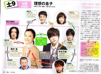 Risou no Musuko Fotoğrafı